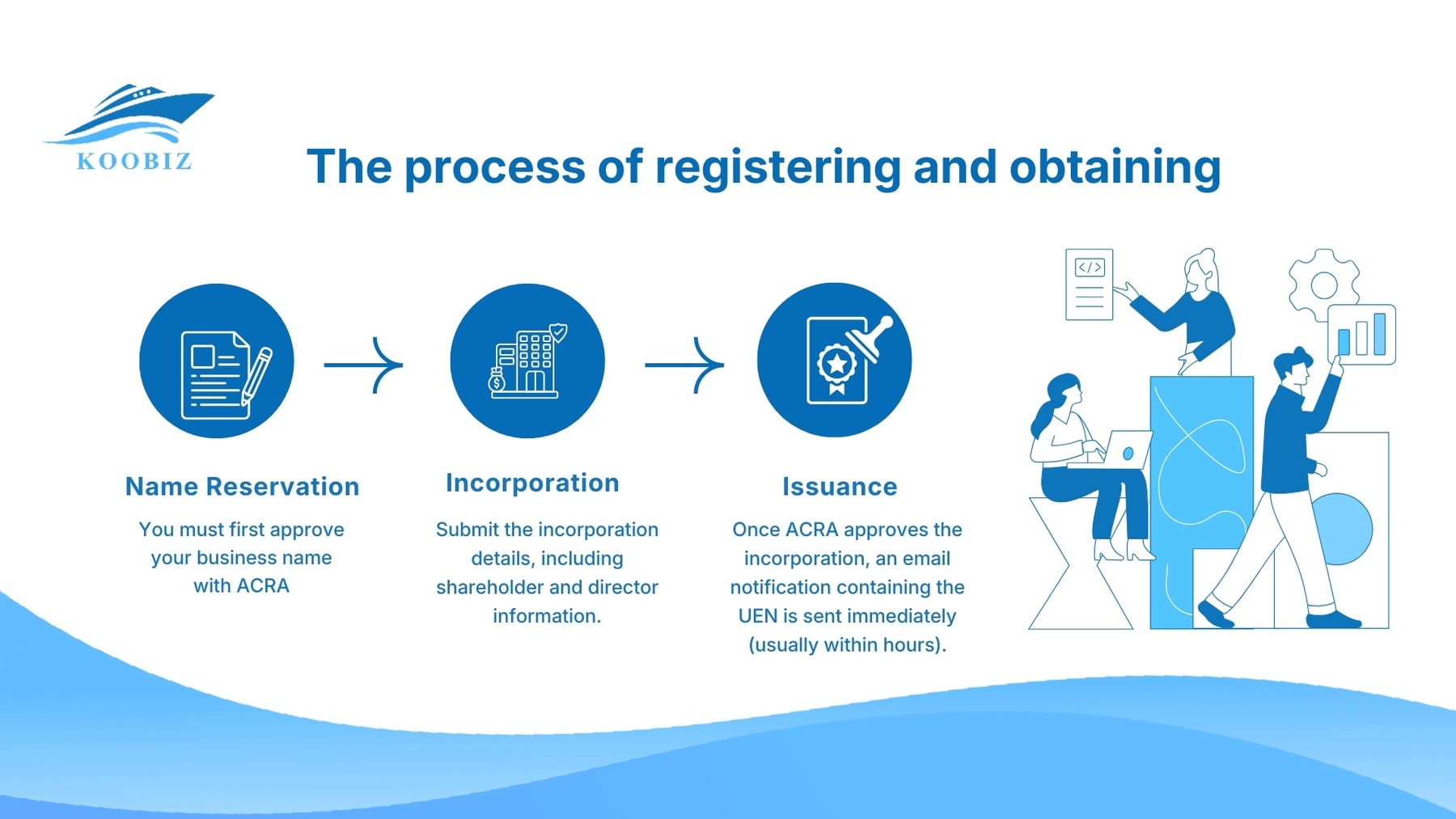 The process of registering and obtaining a UEN The process of registering and obtaining a UEN