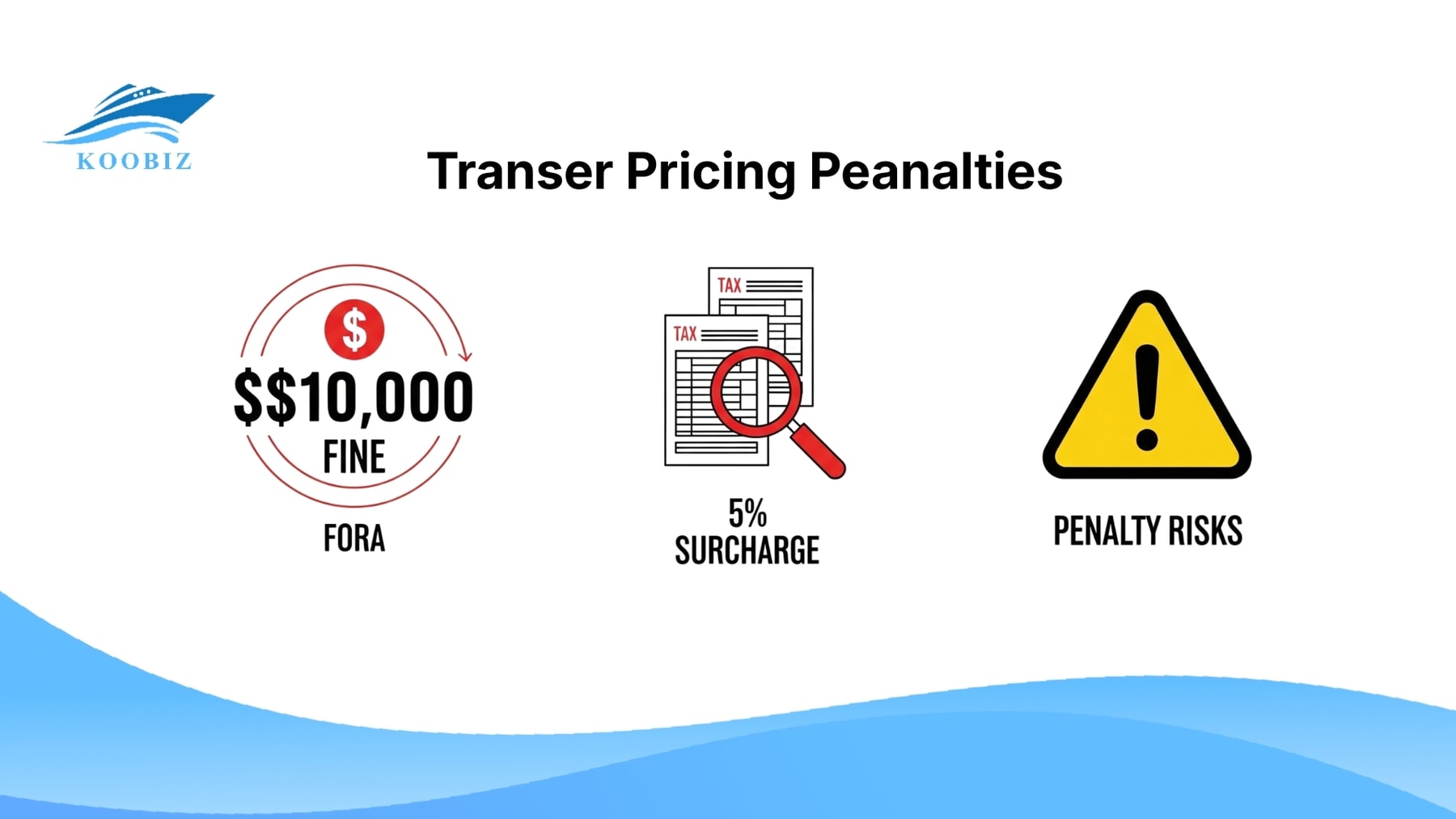 Transfer Pricing Penalties: Fine, 5% Surcharge, No Safe Harbour Transfer Pricing Penalties: Fine, 5% Surcharge, No Safe Harbour