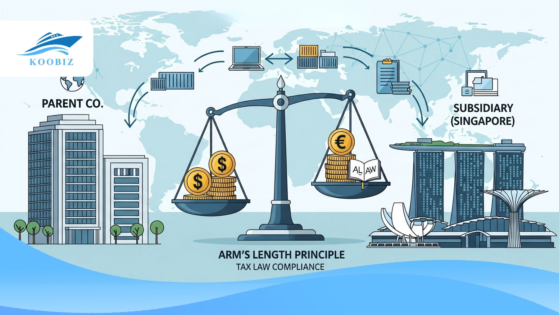 Transfer Pricing Transfer Pricing