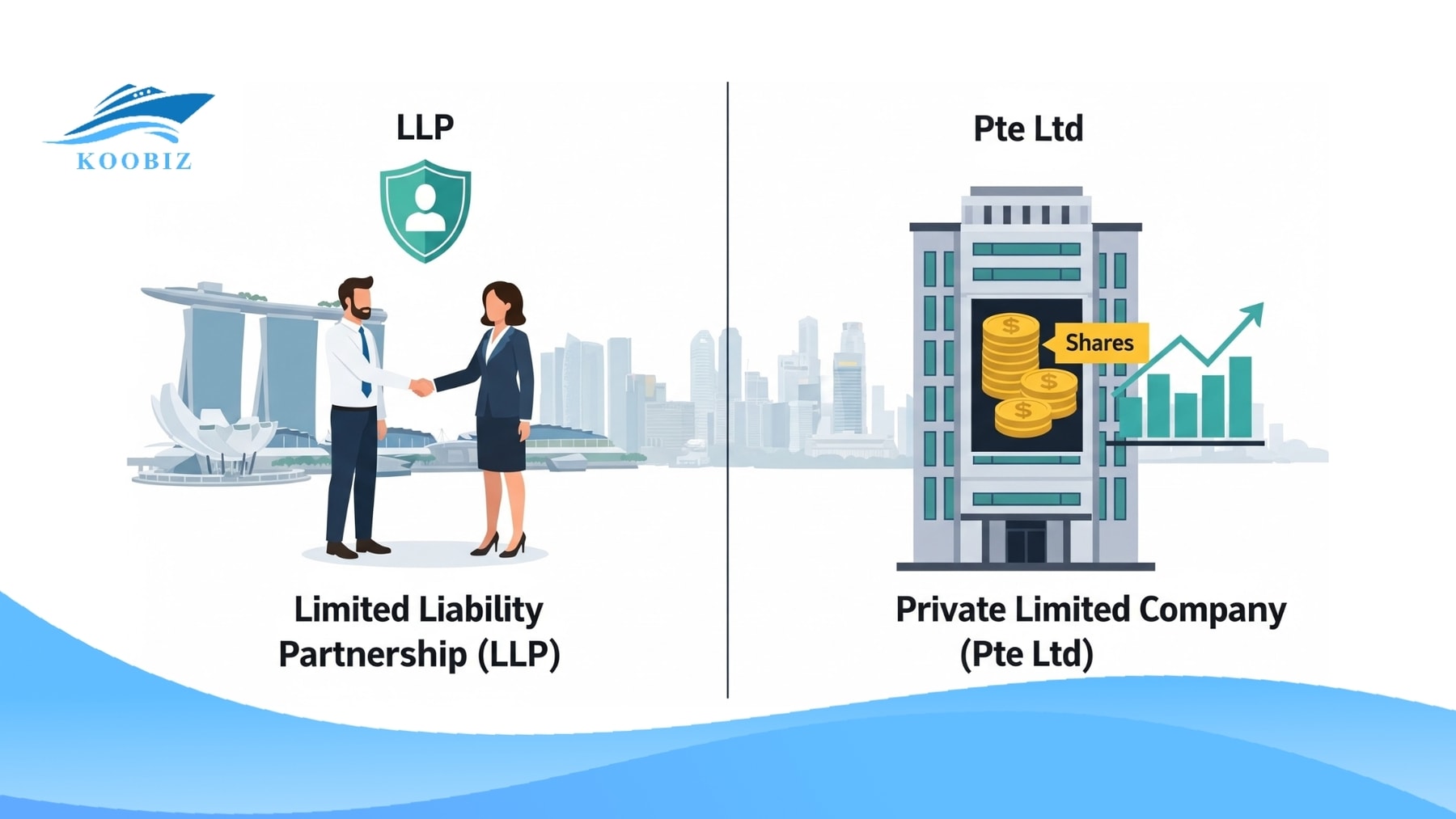 Two business structures, LLP and Pte Ltd, in Singapore