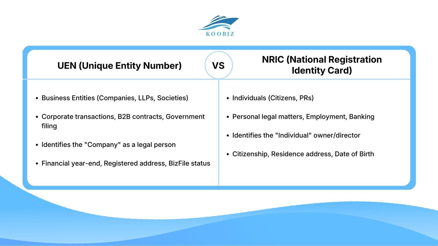 UEN (Unique Entity Number) VS. NRIC (National Registration Identity Card) UEN (Unique Entity Number) VS. NRIC (National Registration Identity Card)