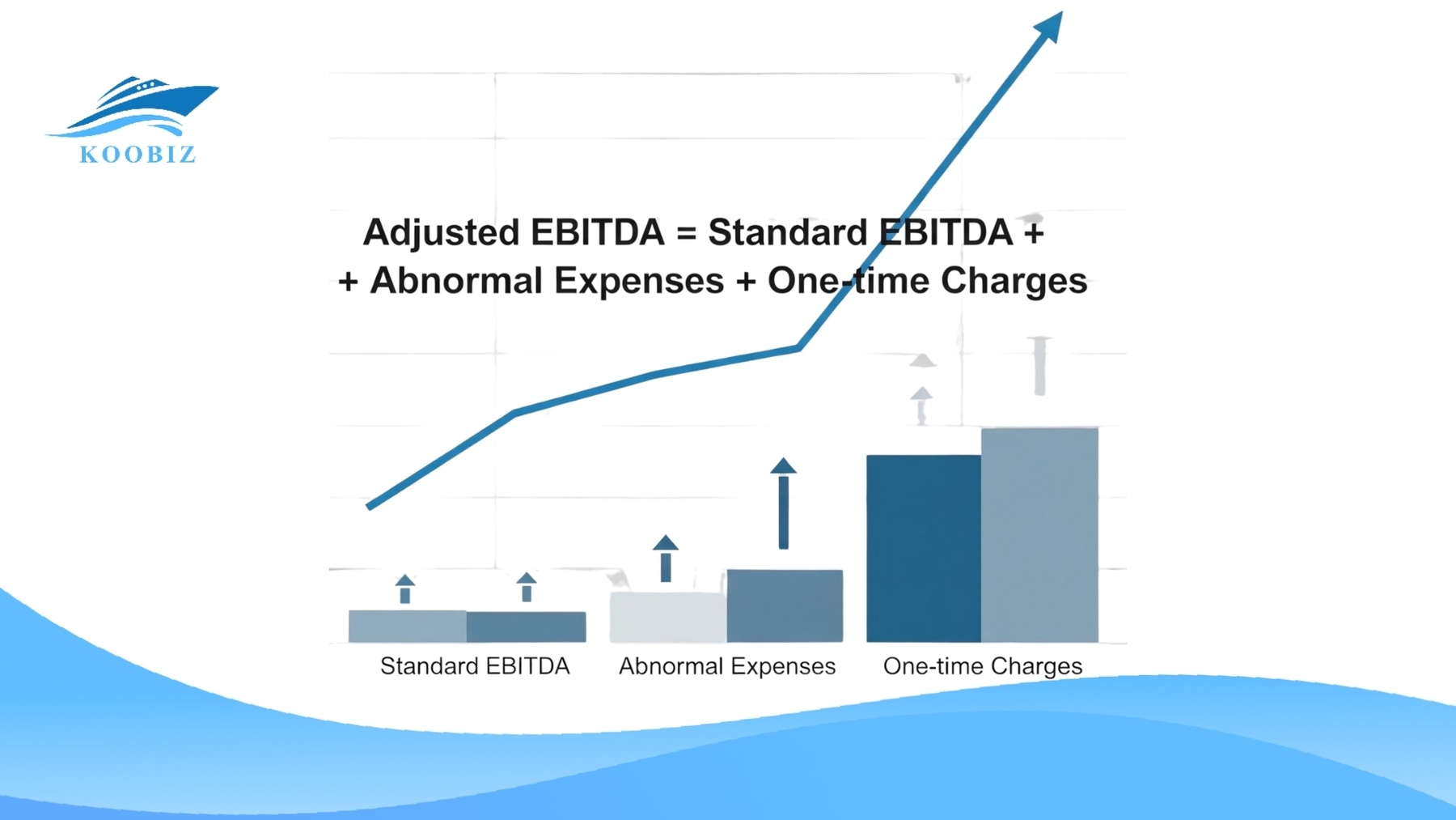 Adjusted EBITDA formula and add-backs Adjusted EBITDA formula and add-backs