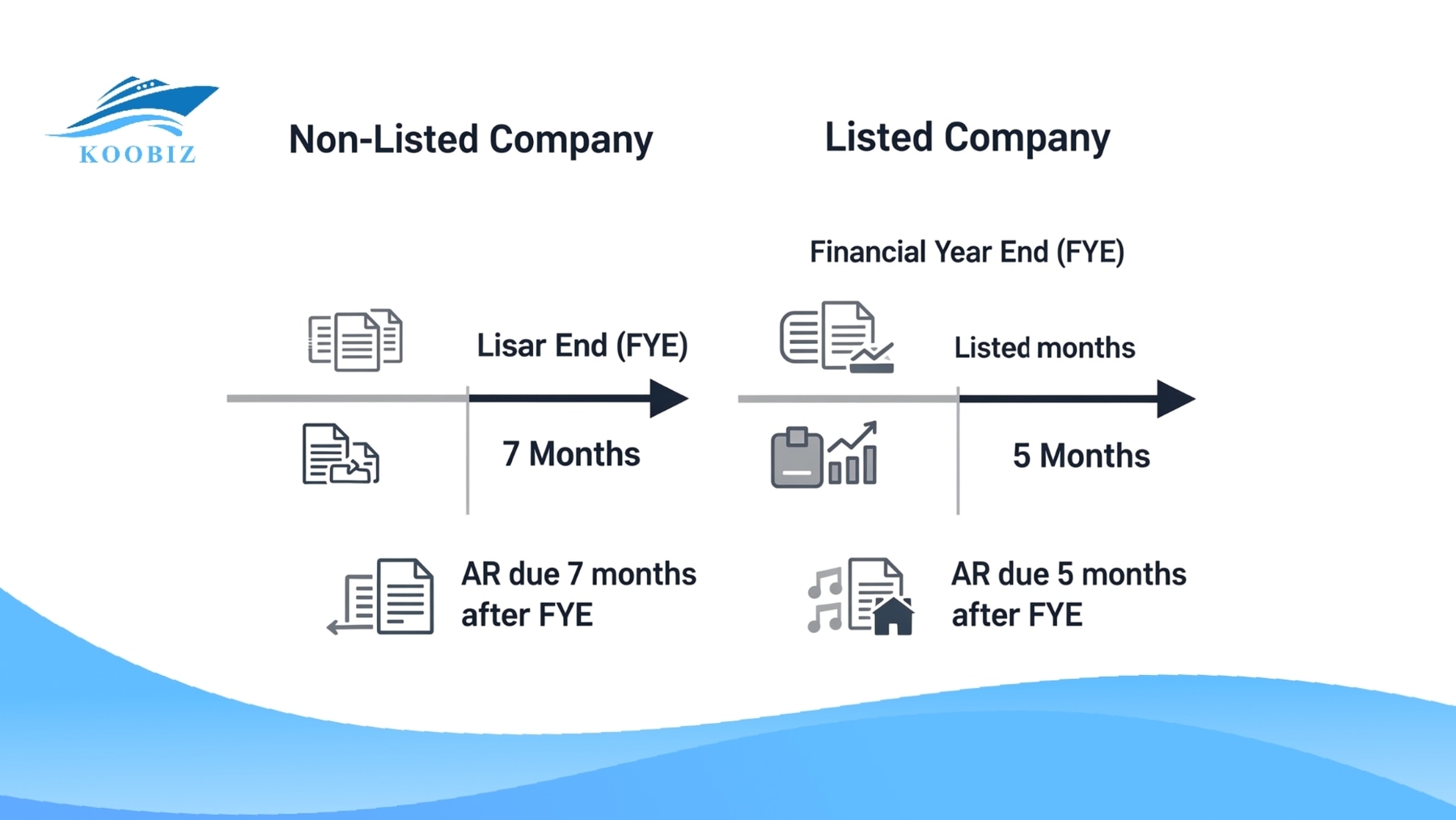 AR submission deadline based on FYE AR submission deadline based on FYE