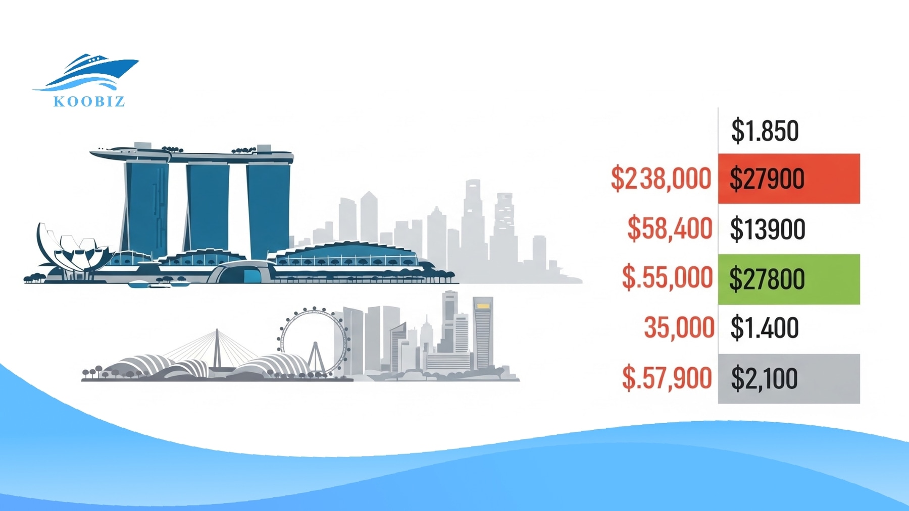 Calculating a $100++ bill: 10% Service Charge, 9% Compounded GST, Total $119.90 Calculating a $100++ bill: 10% Service Charge, 9% Compounded GST, Total $119.90