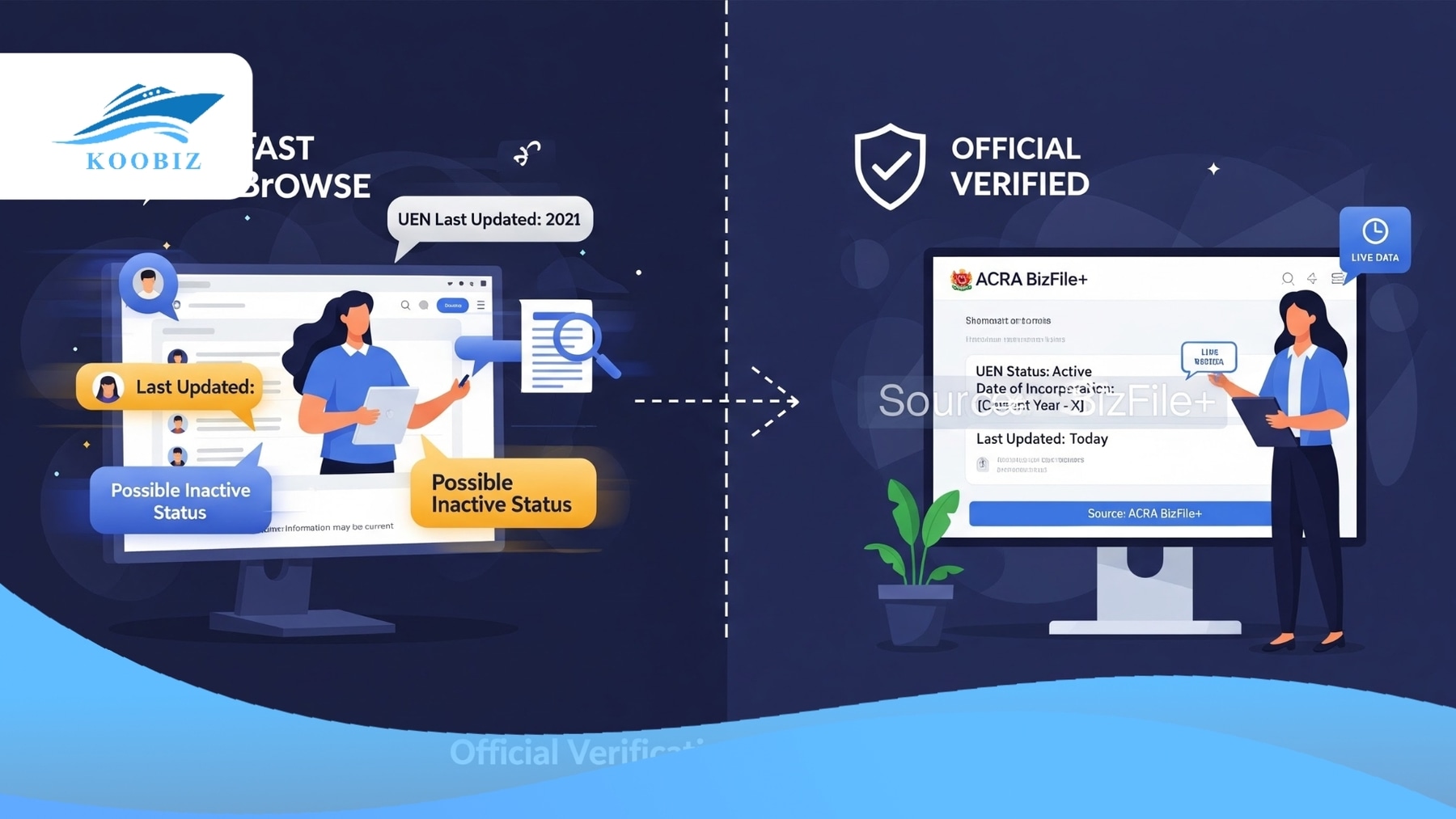 Checking UEN via third-party Checking UEN via third-party