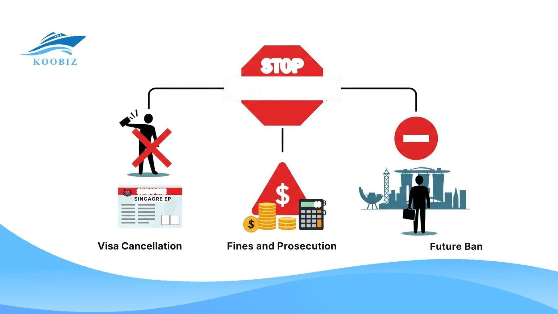 Consequences of EP violation Consequences of EP violation