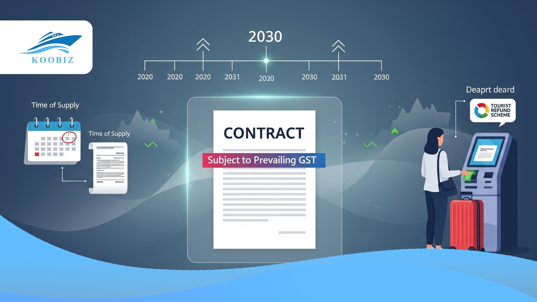 Contracts use 'prevailing GST' to safeguard against tax hikes after 2030 Contracts use 'prevailing GST' to safeguard against tax hikes after 2030