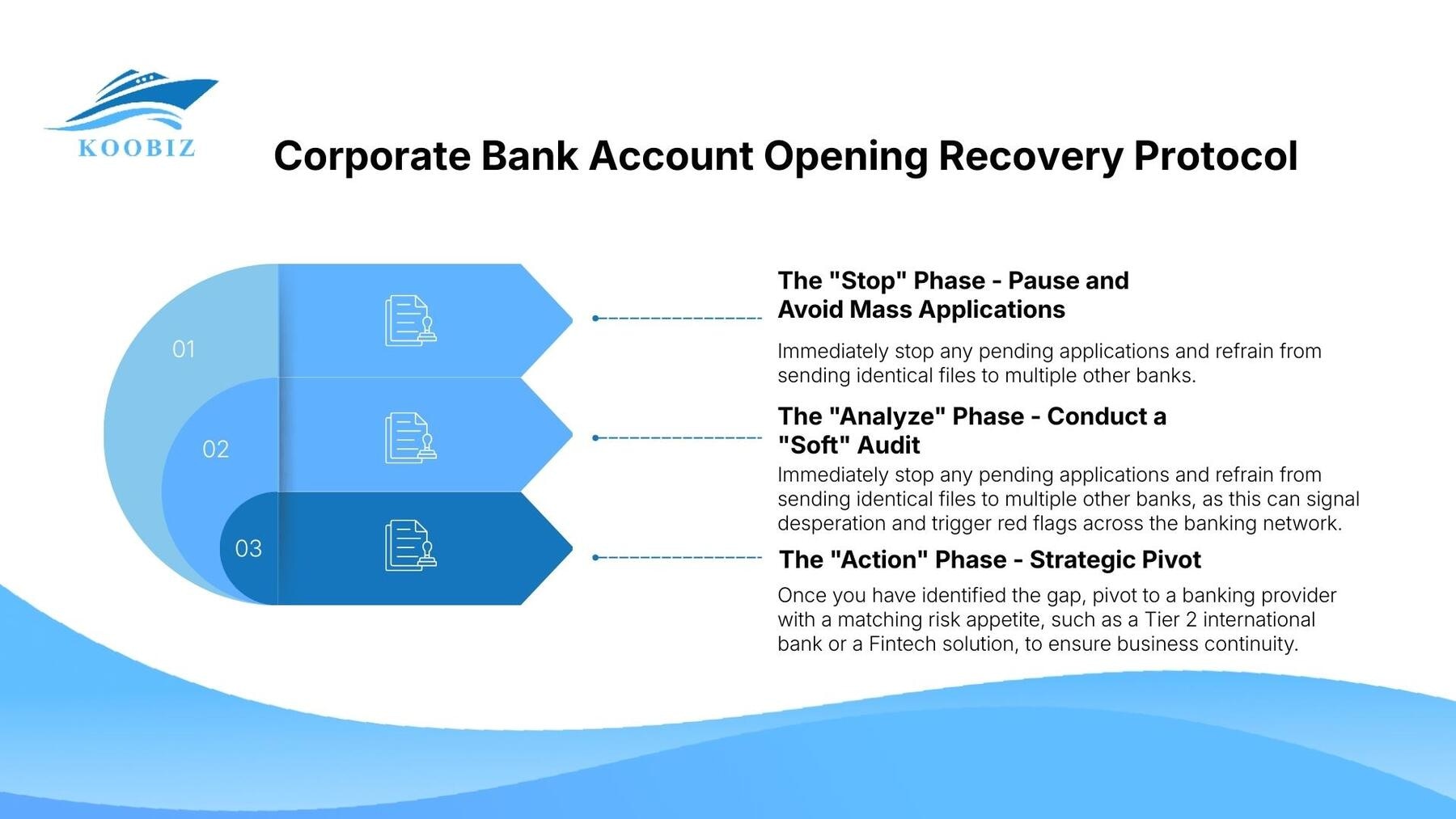 Corporate Bank Account Opening Recovery Protocol Corporate Bank Account Opening Recovery Protocol