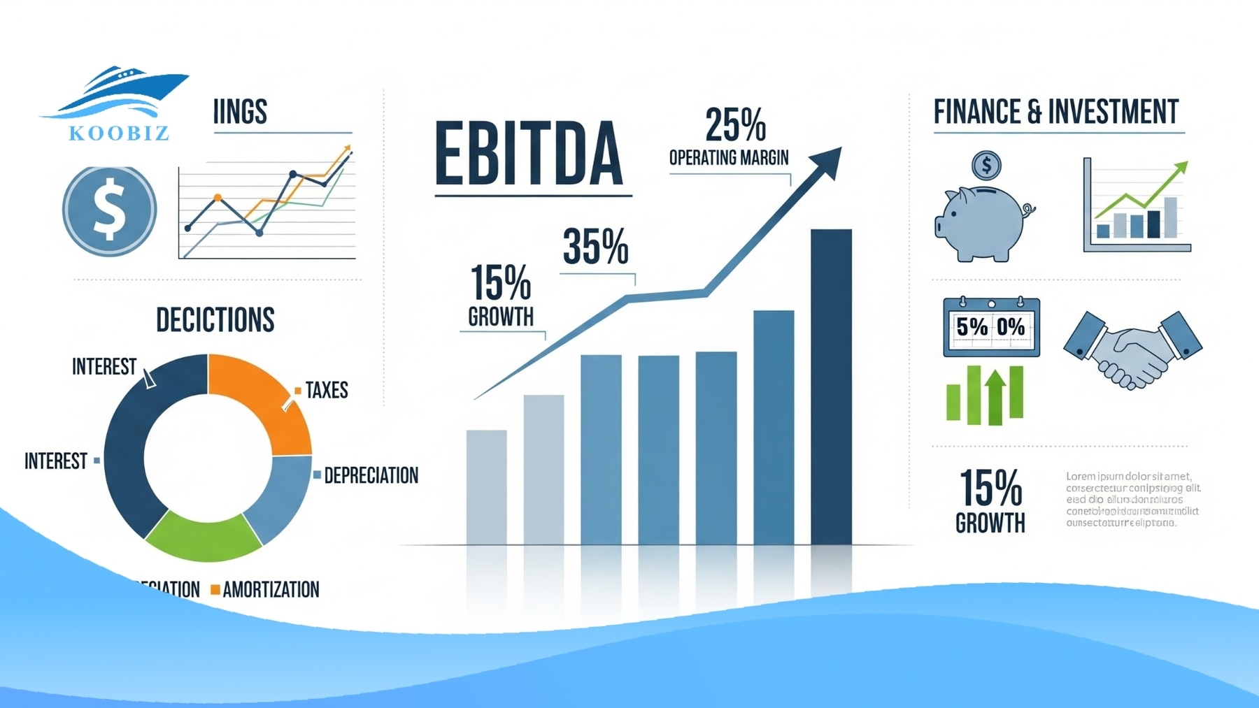 EBITDA excluding Interest, Taxes, and Depreciation on a chart EBITDA excluding Interest, Taxes, and Depreciation on a chart