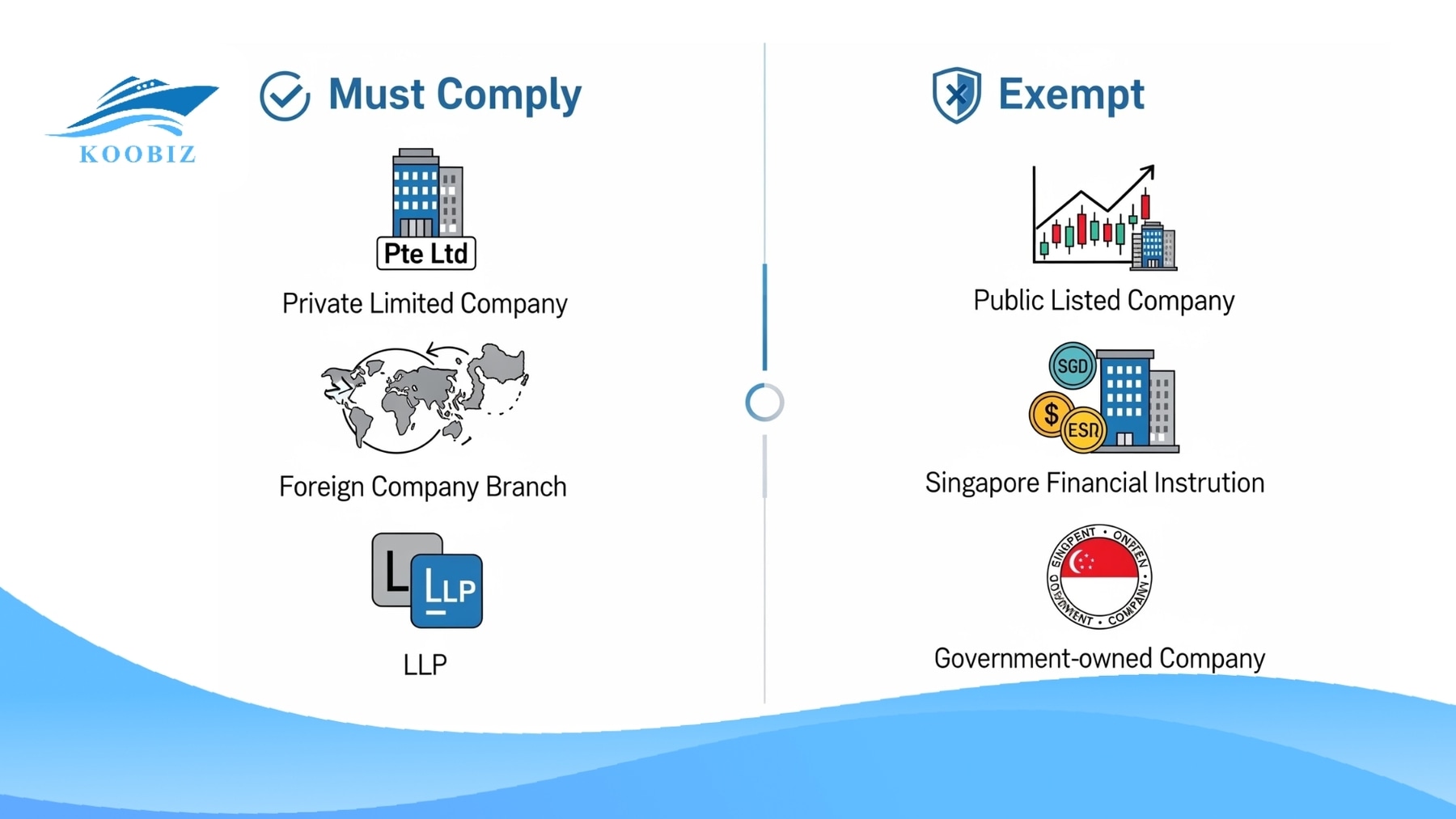 Entities required to maintain RORC and those that are exempt Entities required to maintain RORC and those that are exempt