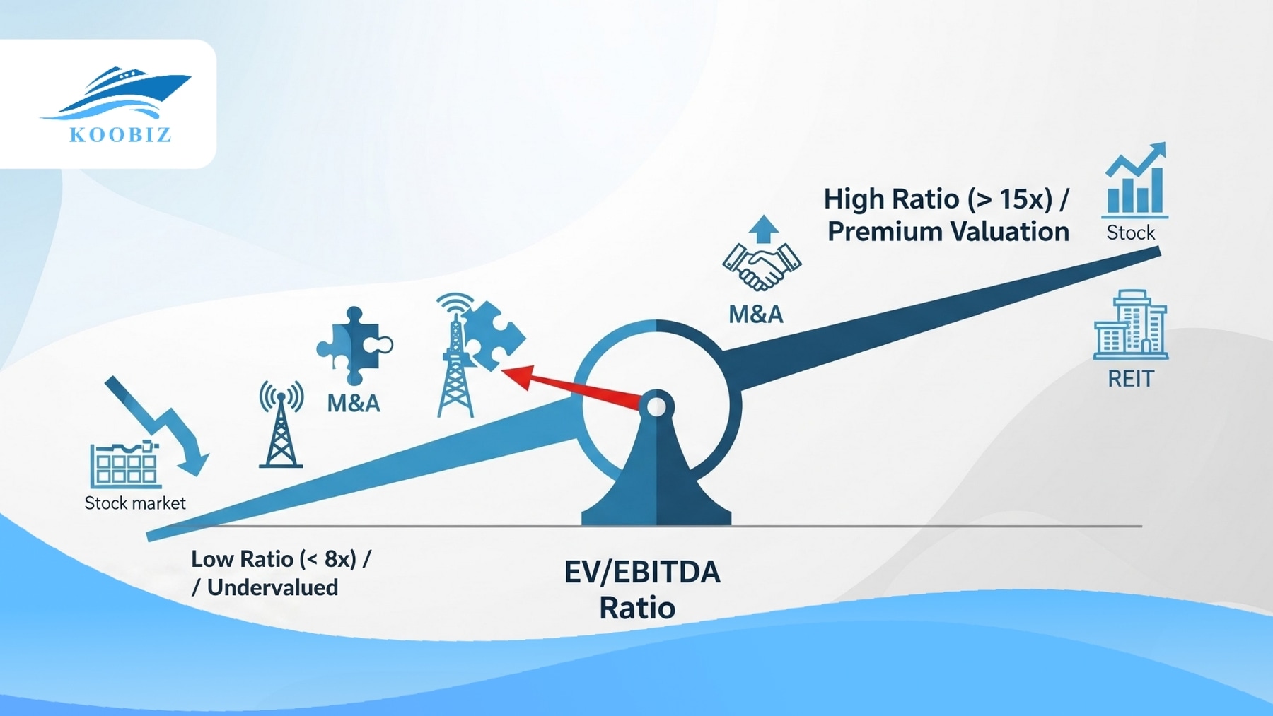 EV EBITDA ratio, formula, and signal explanation (low high) EV EBITDA ratio, formula, and signal explanation (low high)