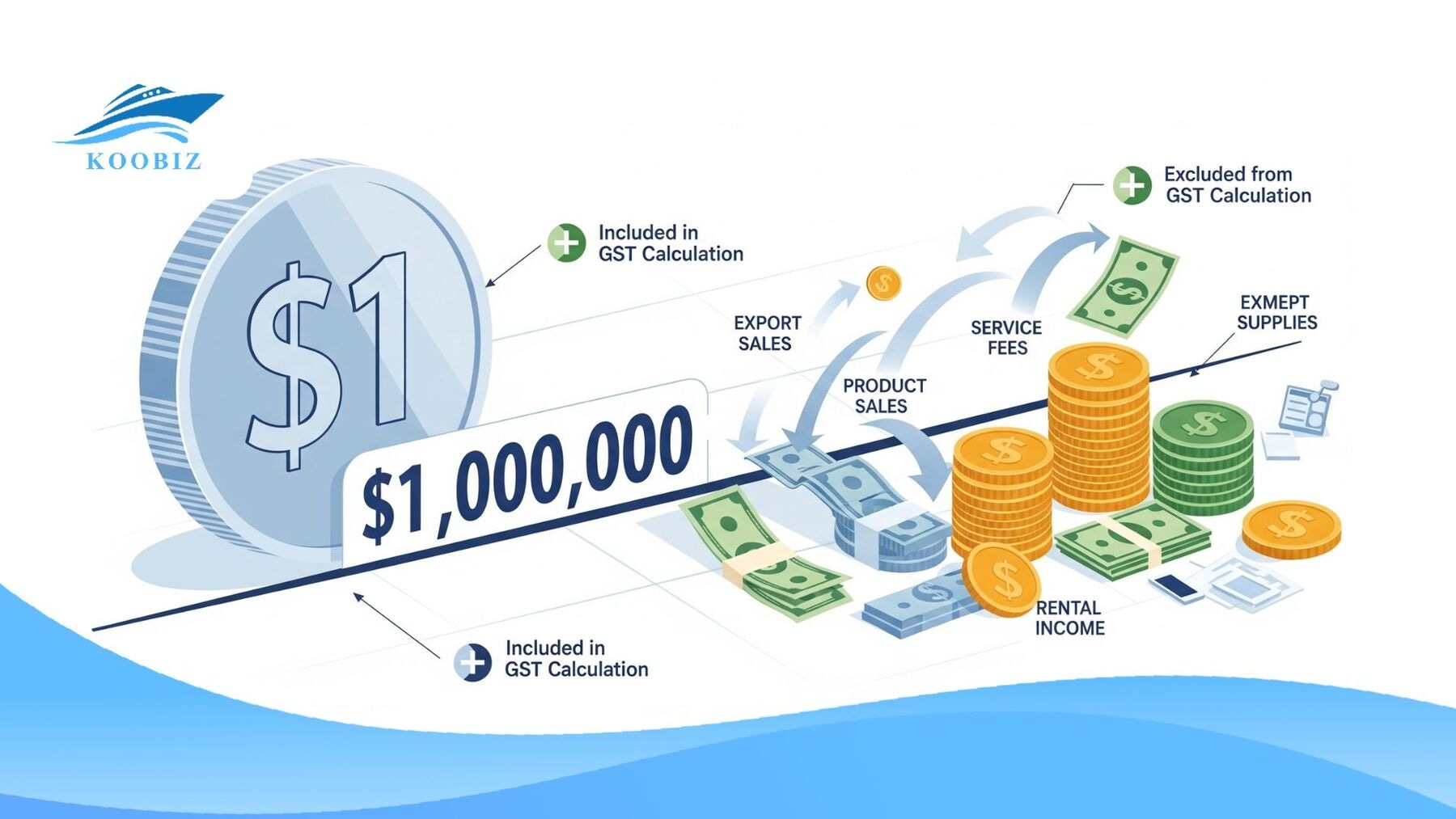 Financial report exceeding the S$1 million threshold Financial report exceeding the S$1 million threshold