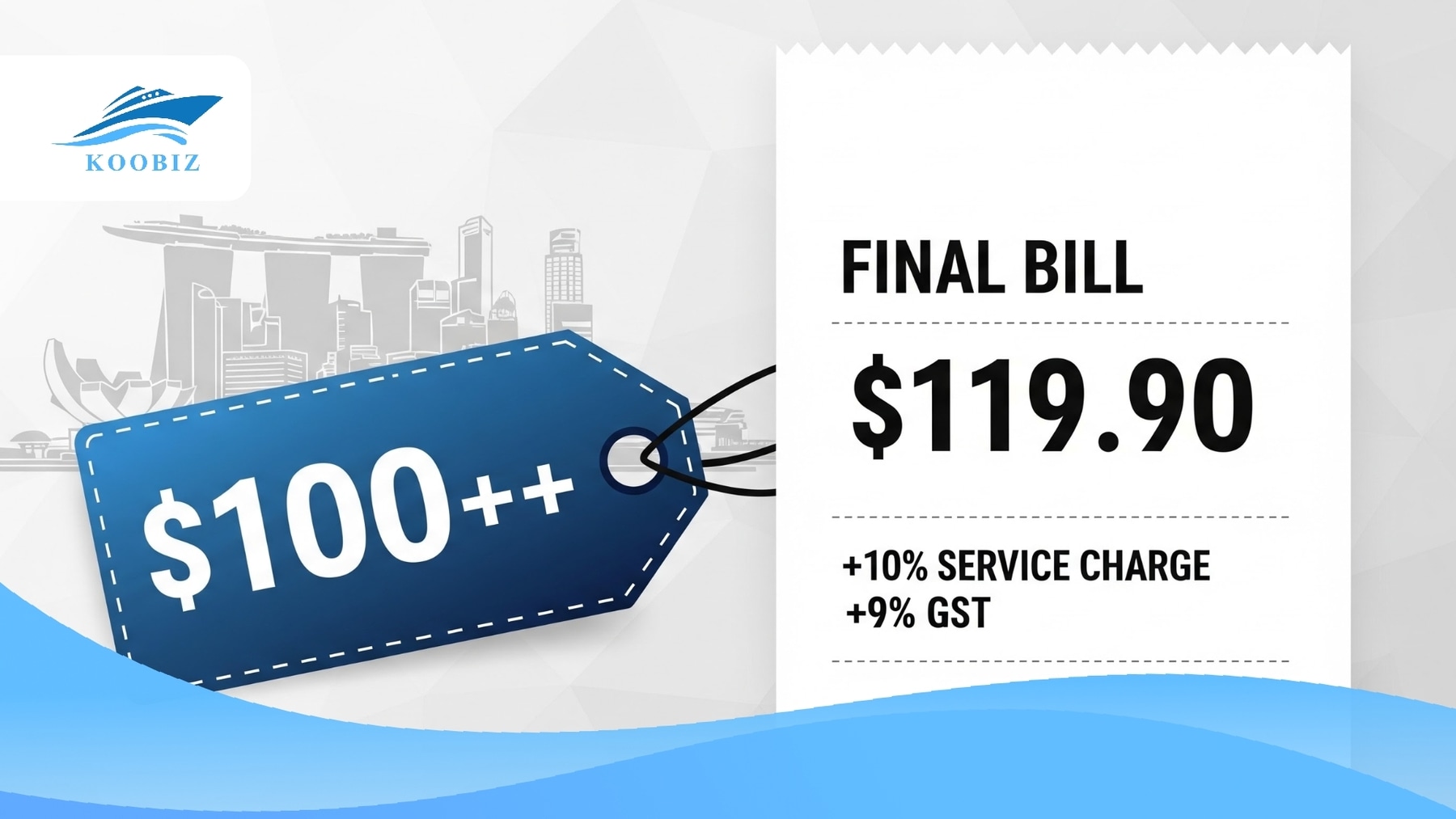 GST: The original price of $100 increases to $109.90 after tax GST: The original price of $100 increases to $109.90 after tax