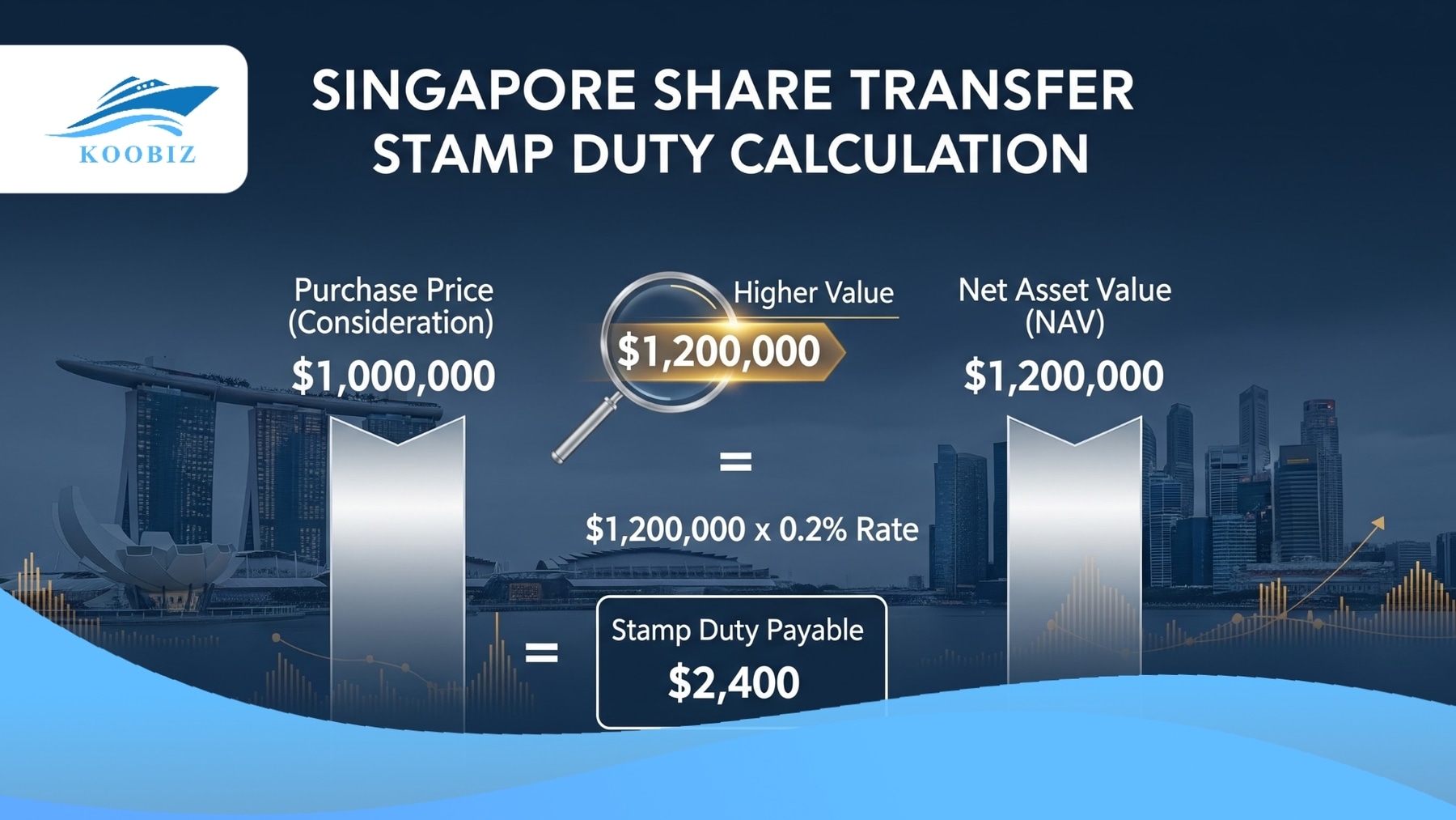 How to calculate Share Transfer Stamp Duty Singapore How to calculate Share Transfer Stamp Duty Singapore