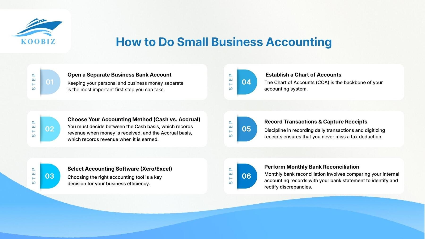 How to Do Small Business Accounting How to Do Small Business Accounting