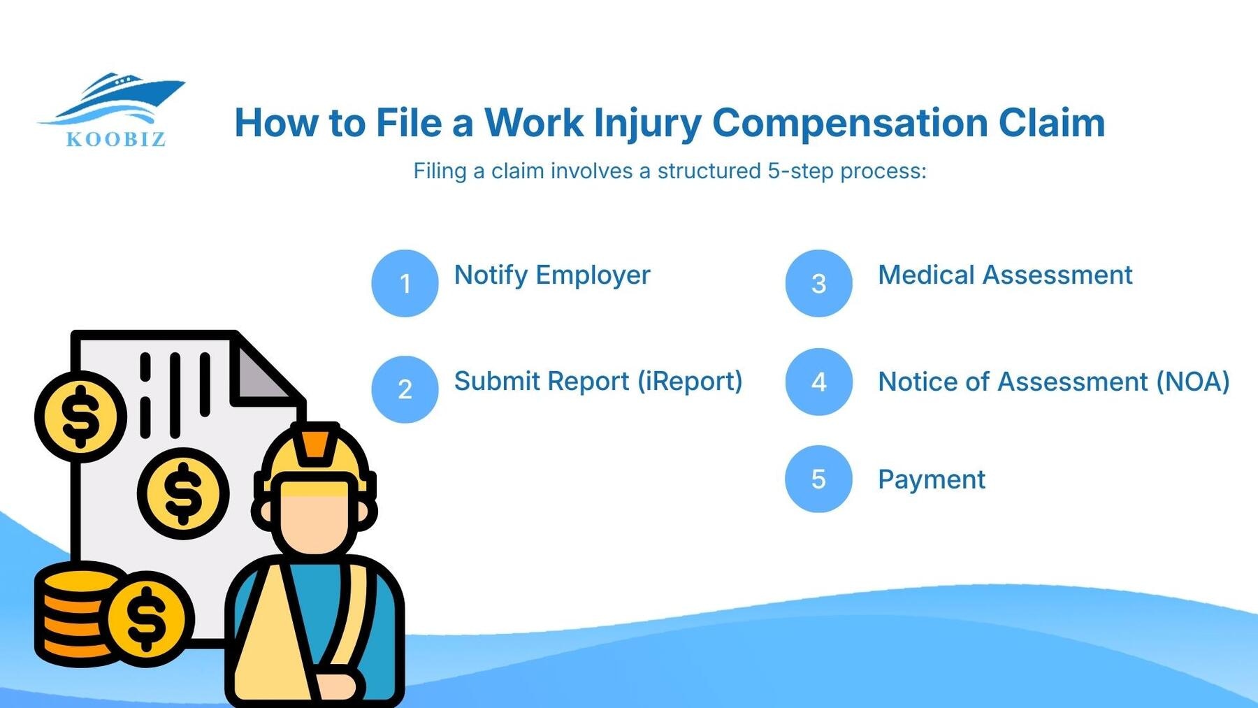 How to File a Work Injury Compensation Claim How to File a Work Injury Compensation Claim