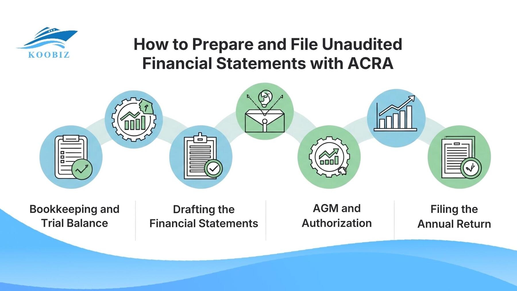 How to Prepare and File Unaudited Financial Statements with ACRA How to Prepare and File Unaudited Financial Statements with ACRA