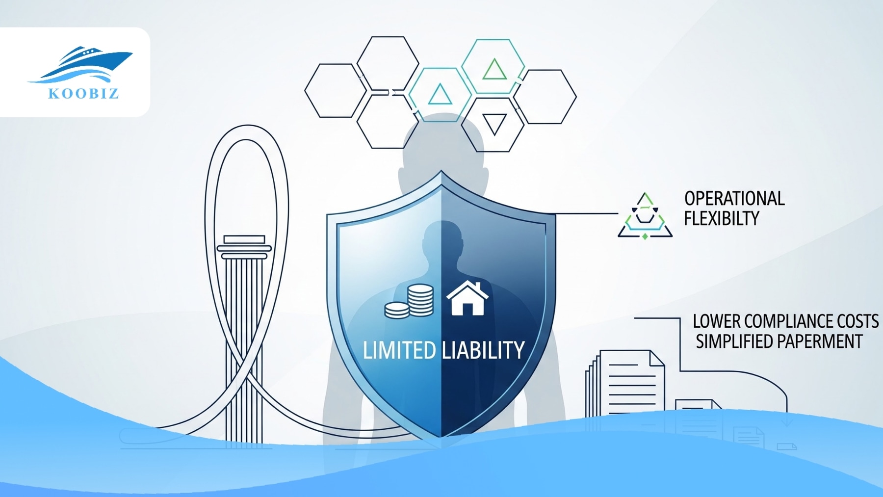 Key features that define the LLP structure Key features that define the LLP structure