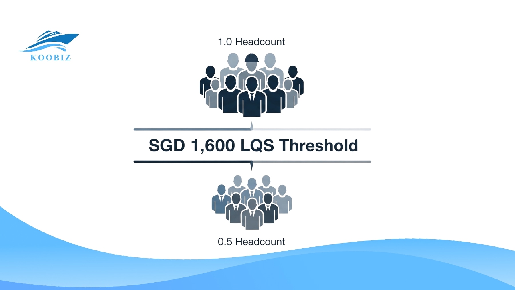 LQS calculation for 1.0 and 0.5 labor quota LQS calculation for 1.0 and 0.5 labor quota