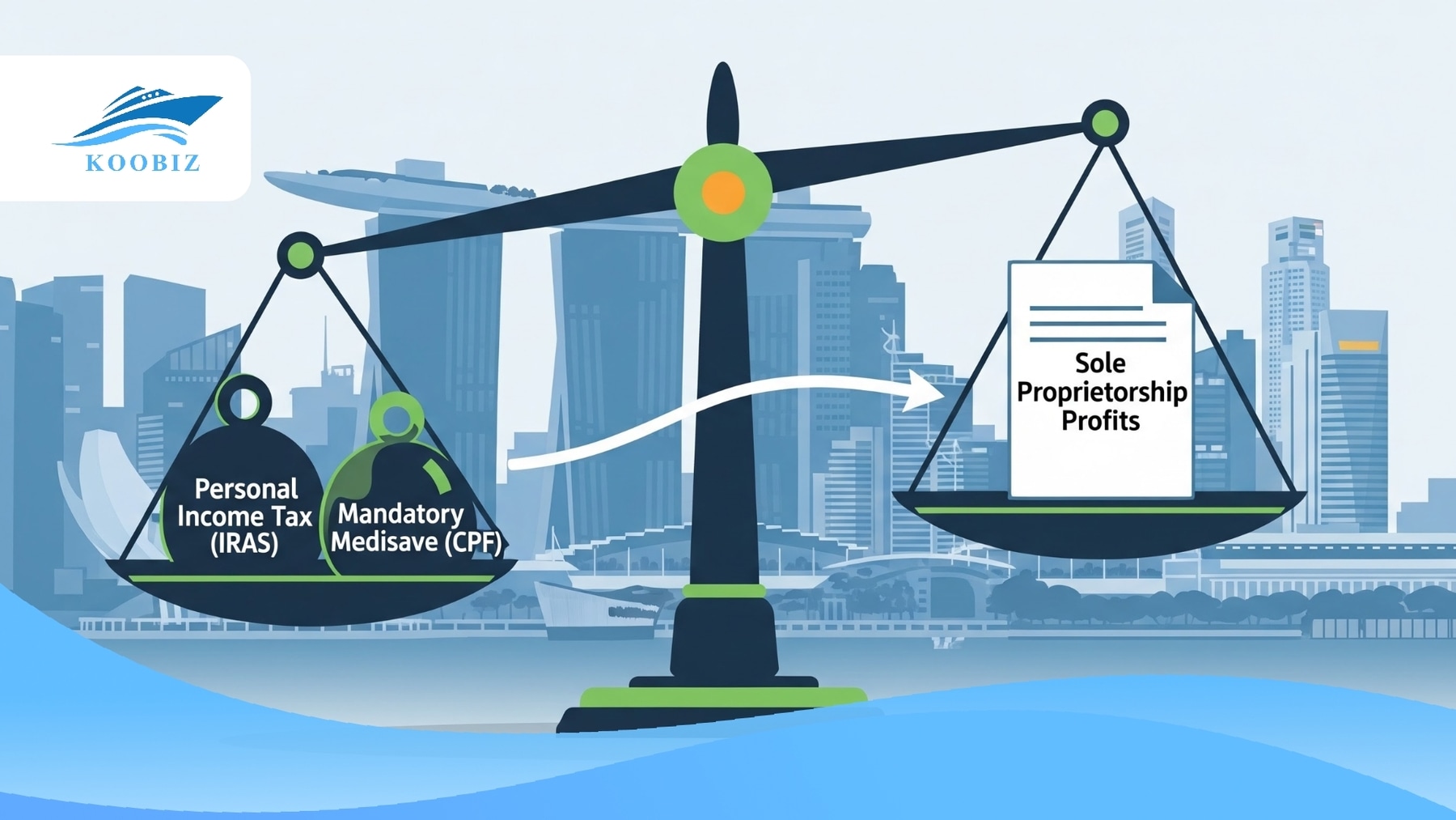 Personal Income Tax and Medisave Obligations