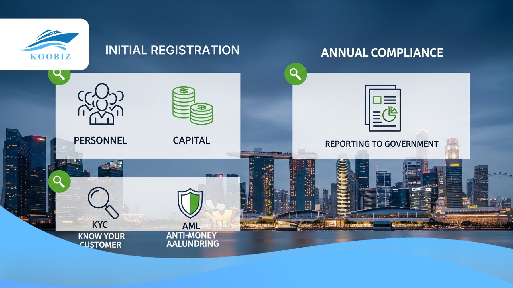Registration & compliance requirements for Singapore Pte Ltd Registration & compliance requirements for Singapore Pte Ltd