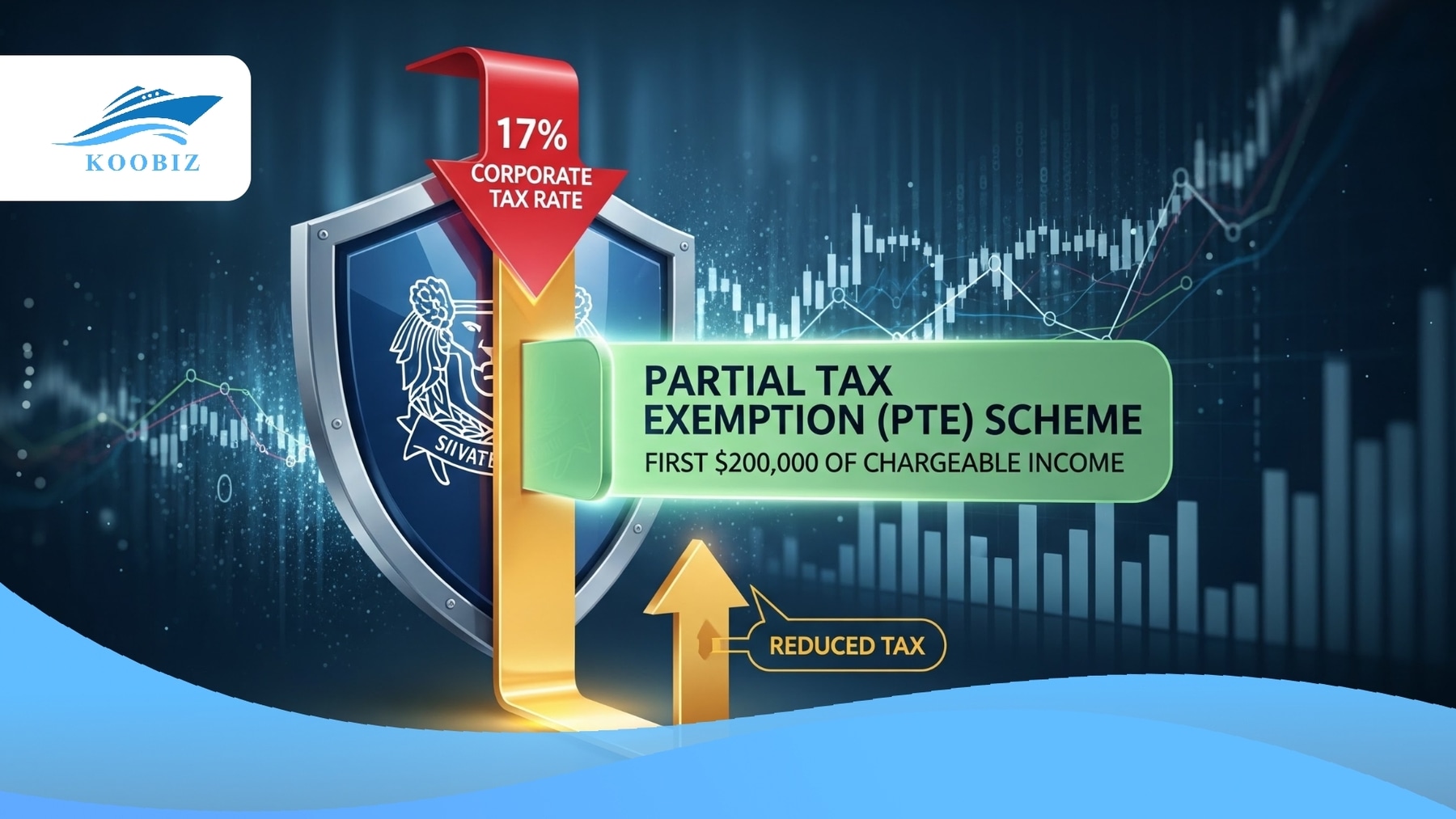 Singapore Partial Tax Exemption (PTE) for Established Companies Singapore Partial Tax Exemption (PTE) for Established Companies