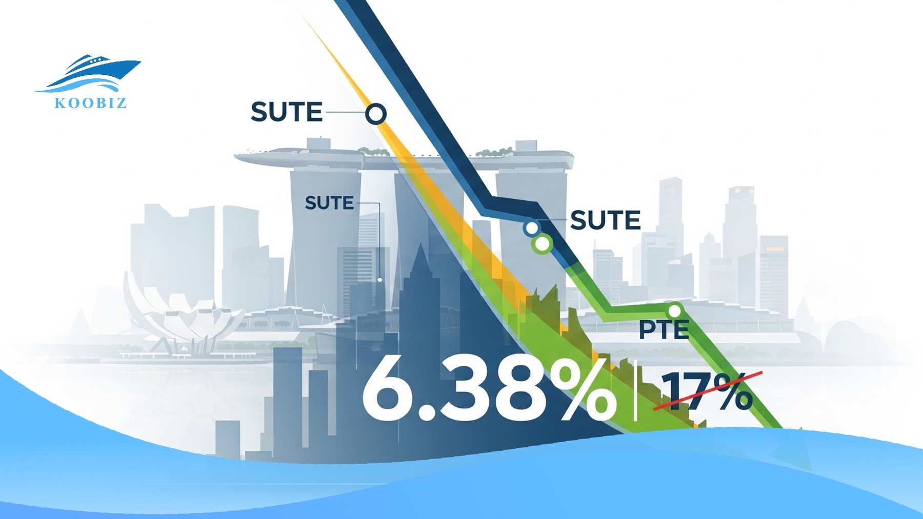 Singapore SUTE Startup Tax Exemption, 75% Tax Exempt Singapore SUTE Startup Tax Exemption, 75% Tax Exempt