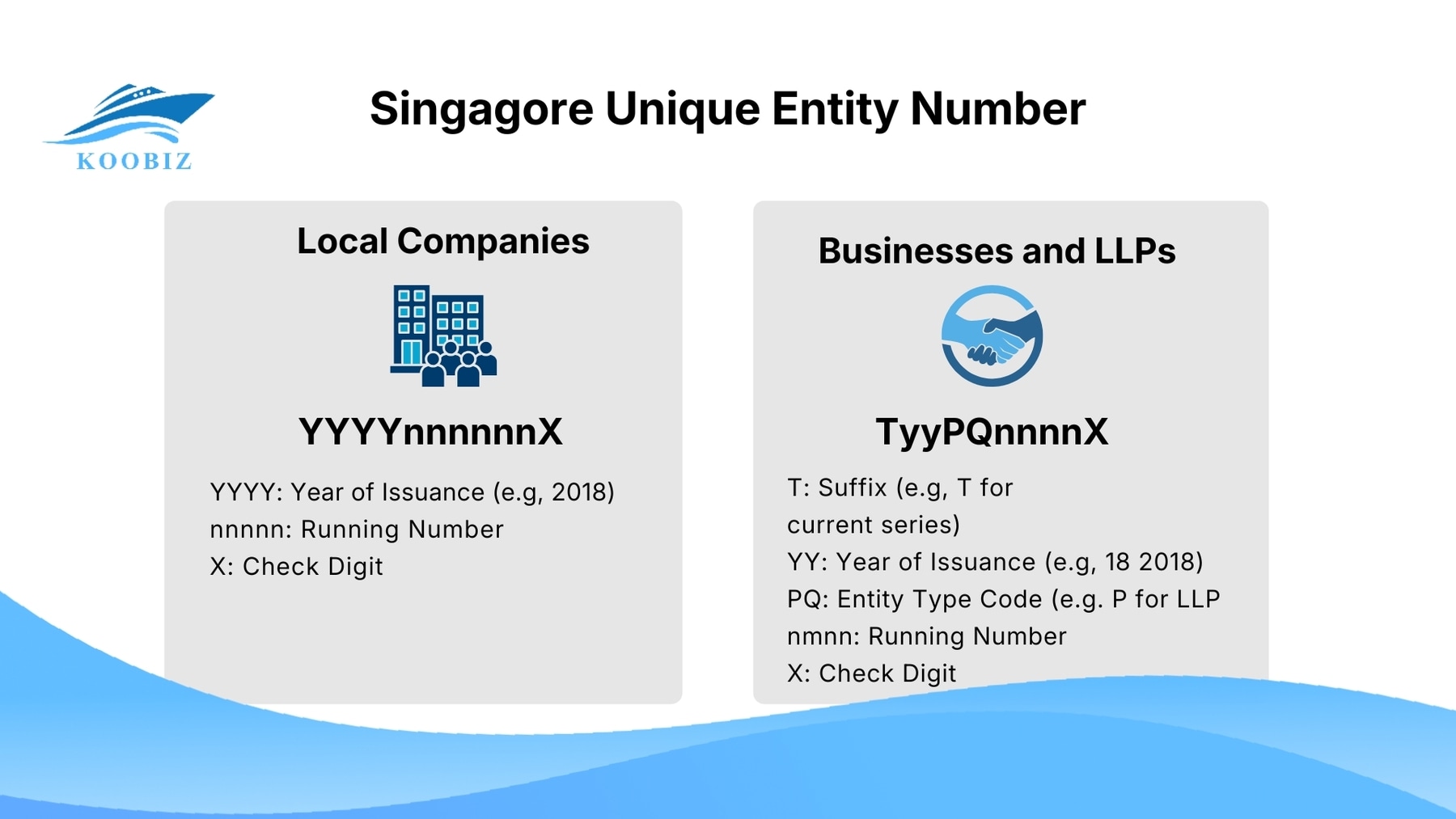 Singapore UEN Number Format: YYYYnnnnnX and TyyPQnnnnX Singapore UEN Number Format: YYYYnnnnnX and TyyPQnnnnX