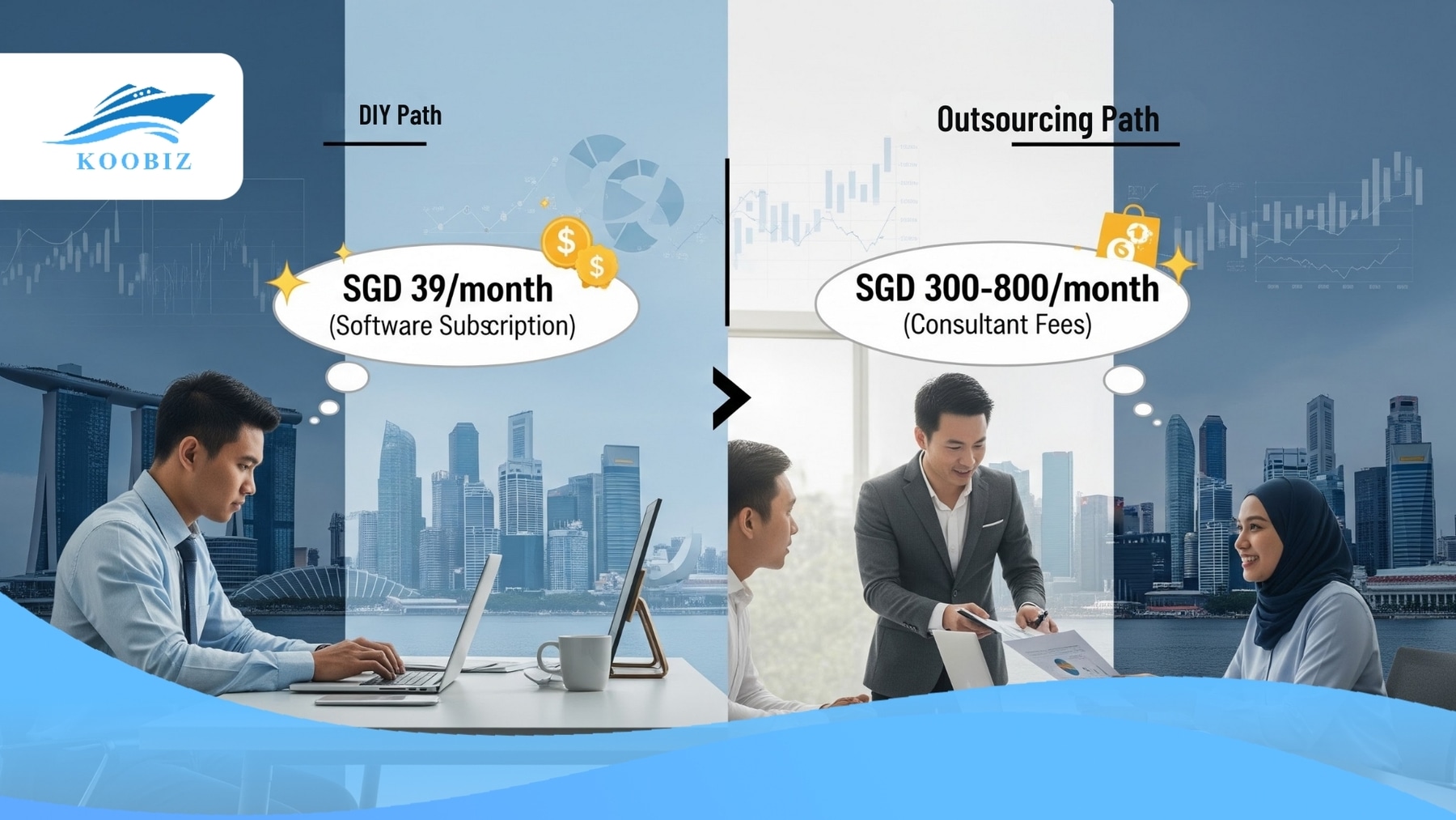 SME accounting costs: DIY and outsourcing SME accounting costs: DIY and outsourcing