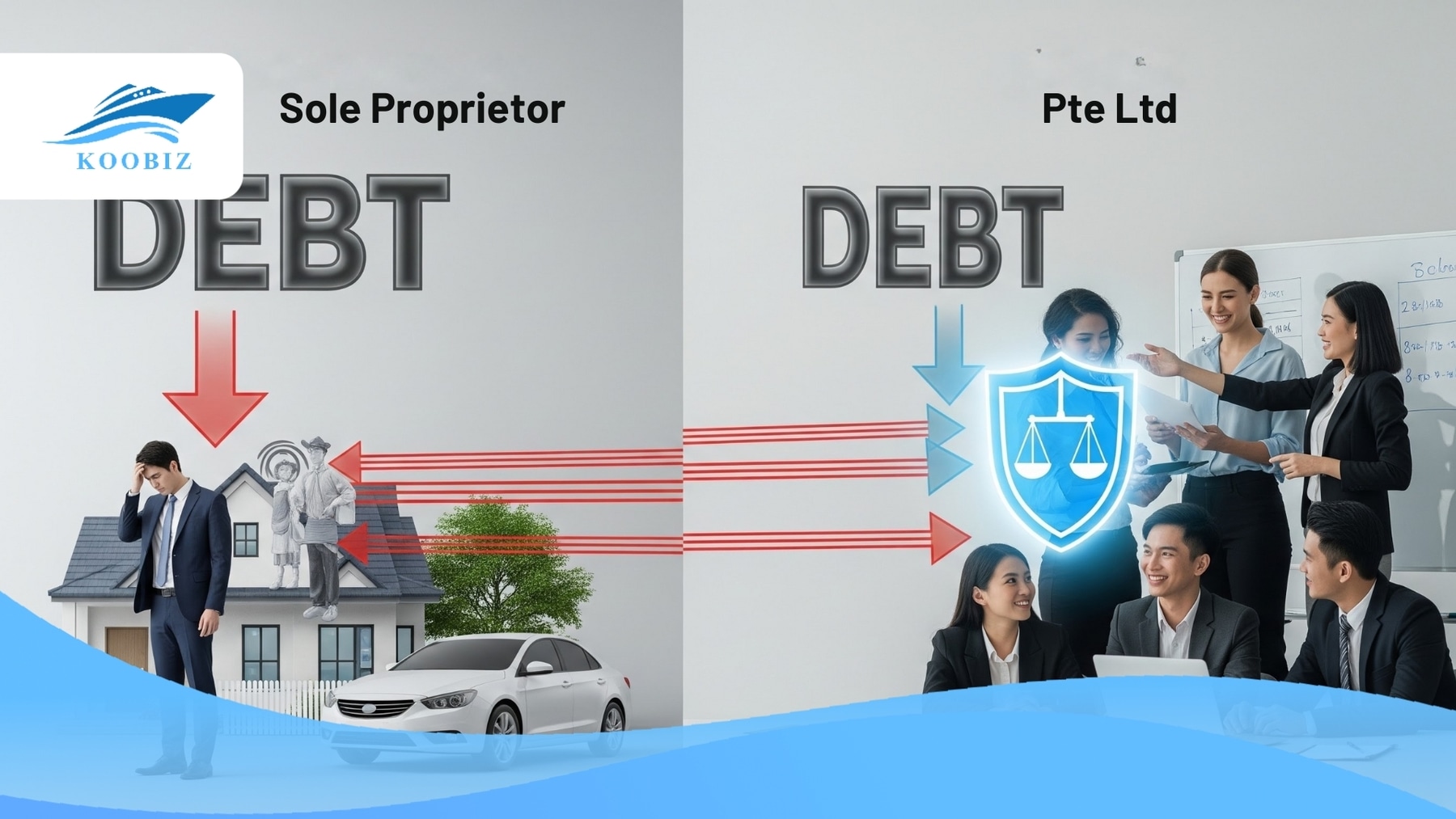 Sole Proprietorship vs Private Limited Company (Pte Ltd) Sole Proprietorship vs Private Limited Company (Pte Ltd)