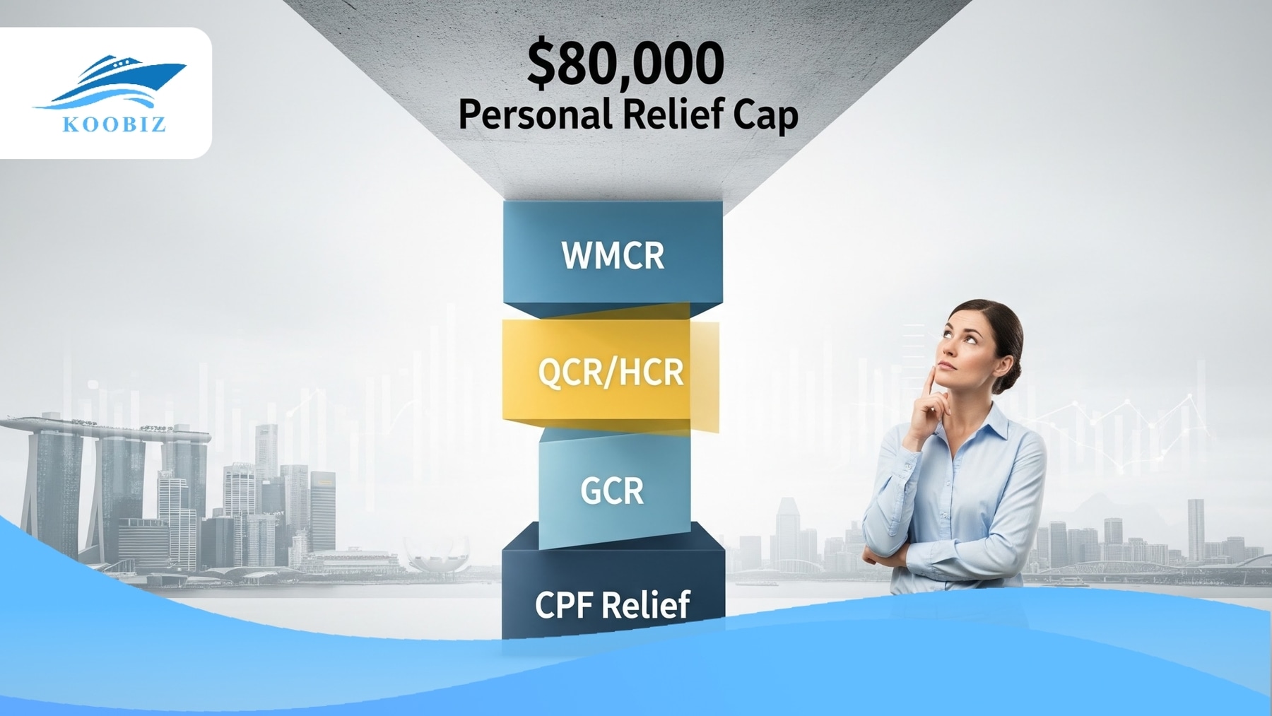 Tax reliefs stacking up to the $80,000 cap Tax reliefs stacking up to the $80,000 cap
