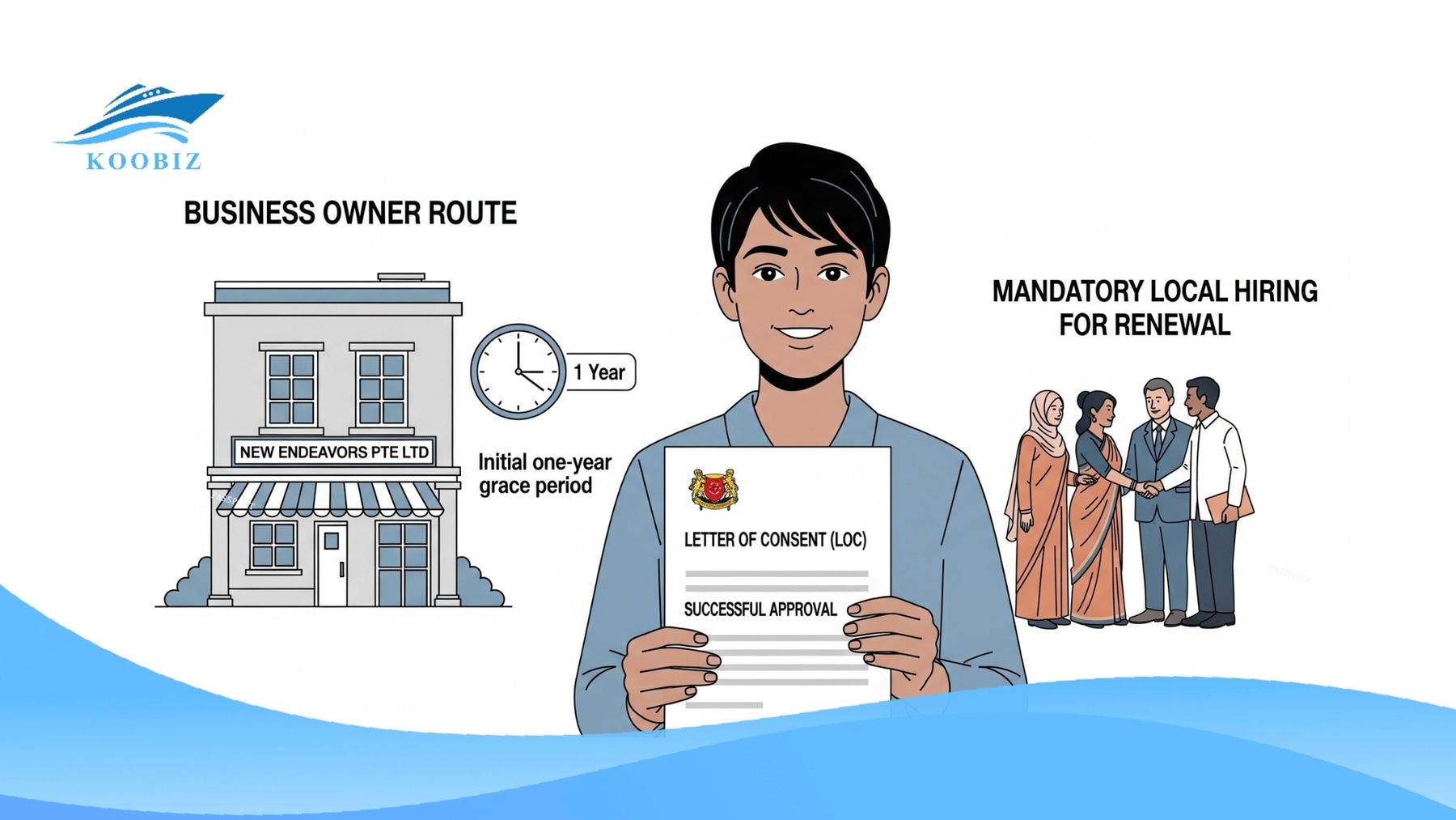 The Business Owner Route: Getting an LOC on a Dependent Pass (1-year grace period) The Business Owner Route: Getting an LOC on a Dependent Pass (1-year grace period)