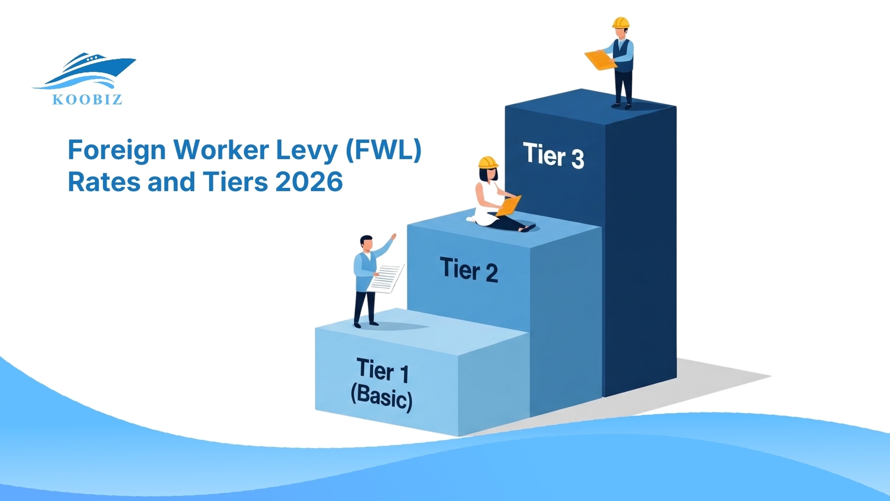 The Foreign Worker Levy FWL 2026 framework The Foreign Worker Levy FWL 2026 framework