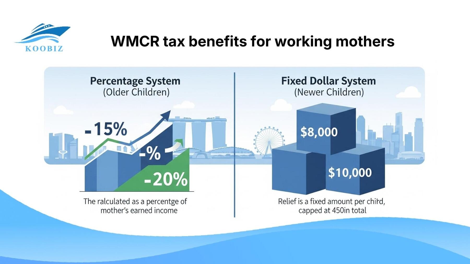 WMCR tax benefits for working mothers WMCR tax benefits for working mothers
