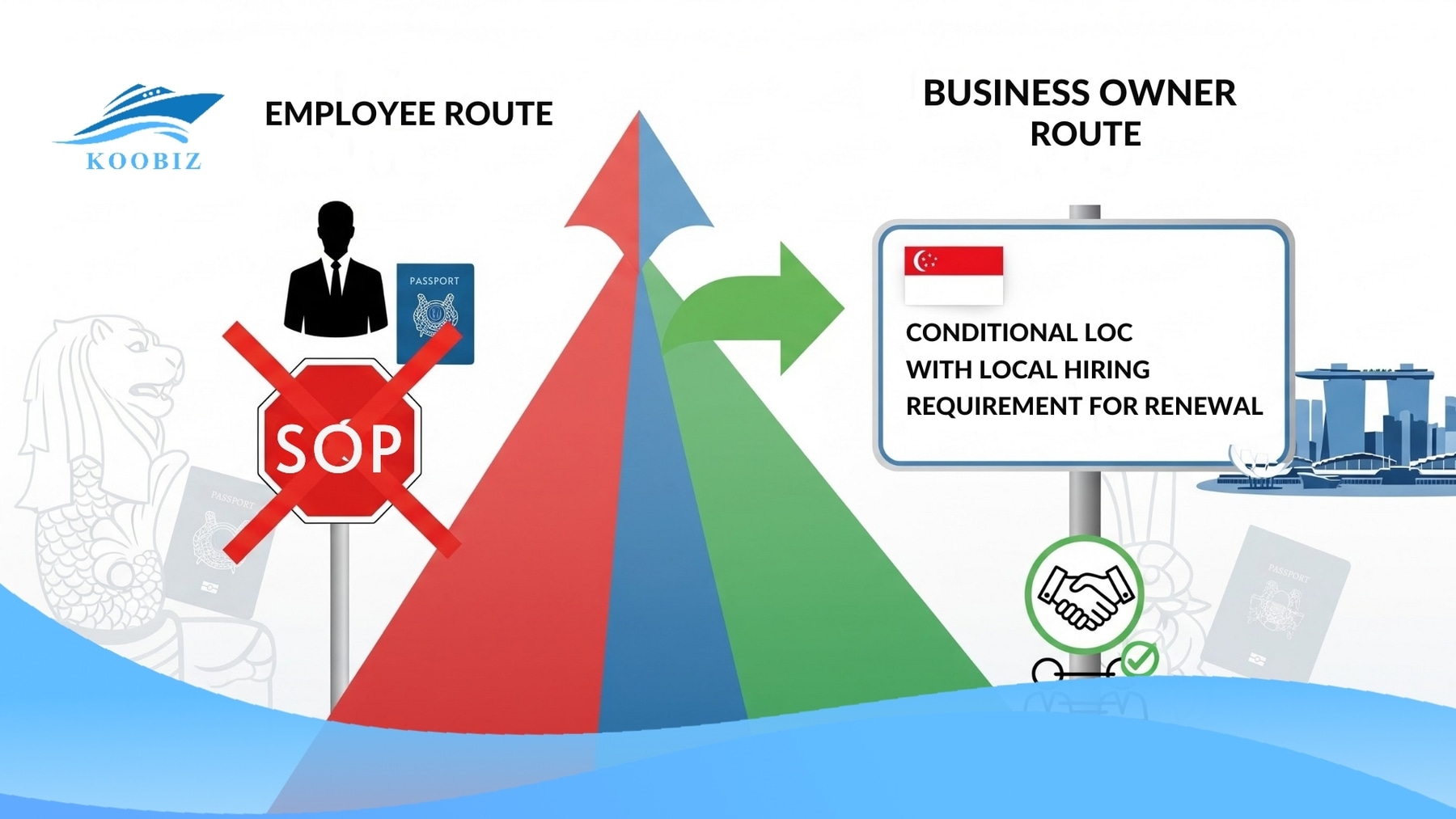 Work rules for DP Holders Work rules for DP Holders