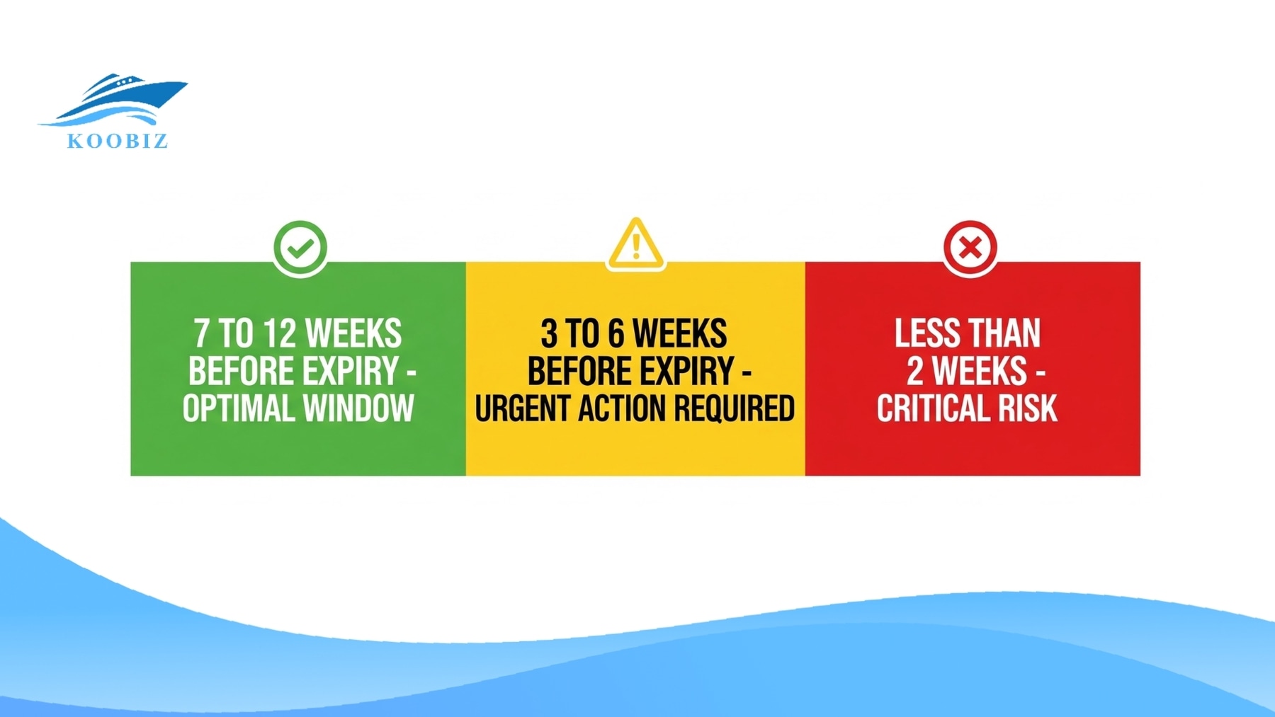 Checklist for Singapore Work Permit Renewal timeline: Green (7-12), Yellow (3-6), Red (<2 weeks)