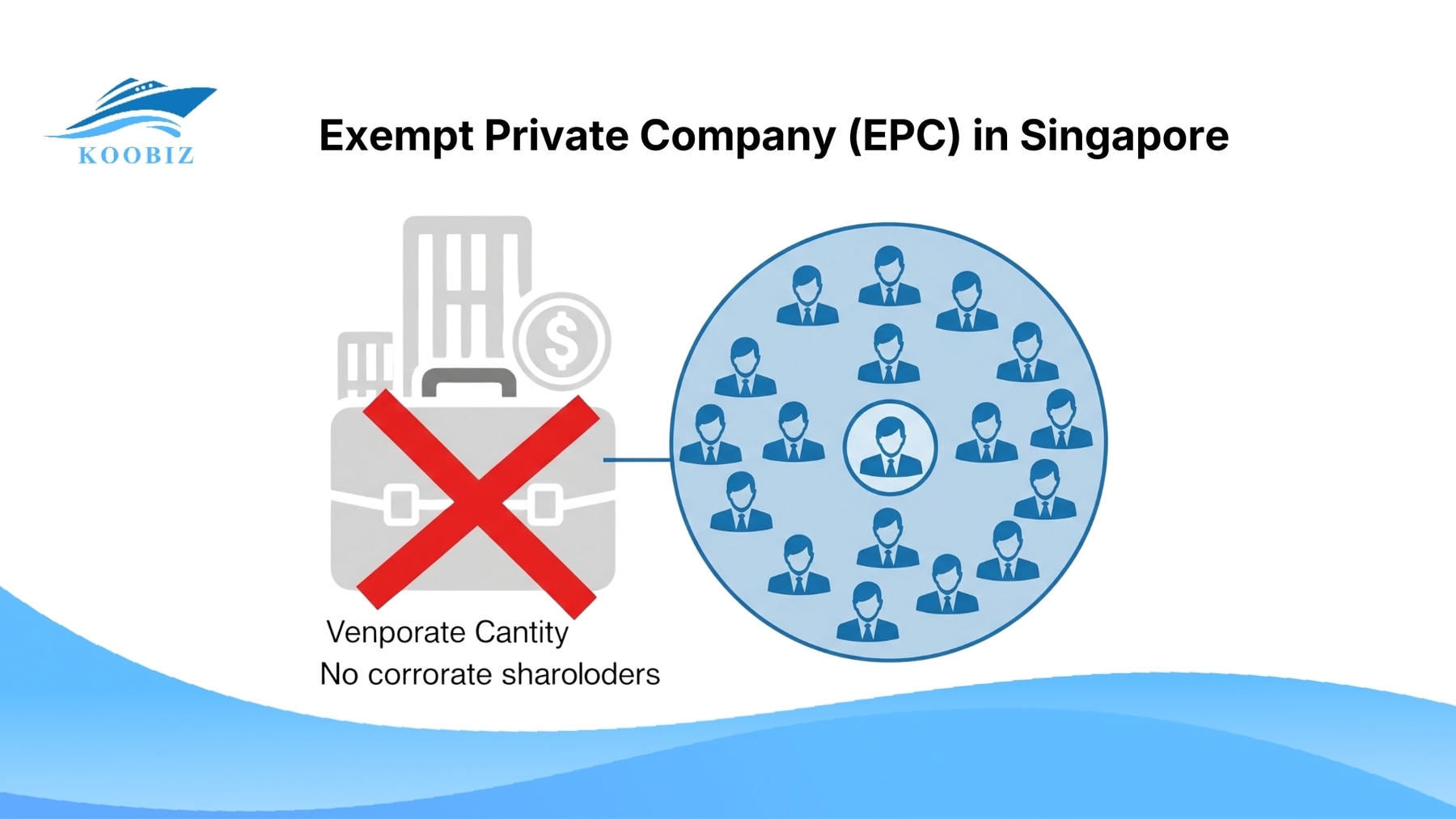 Exempt Private Company (EPC) in Singapore