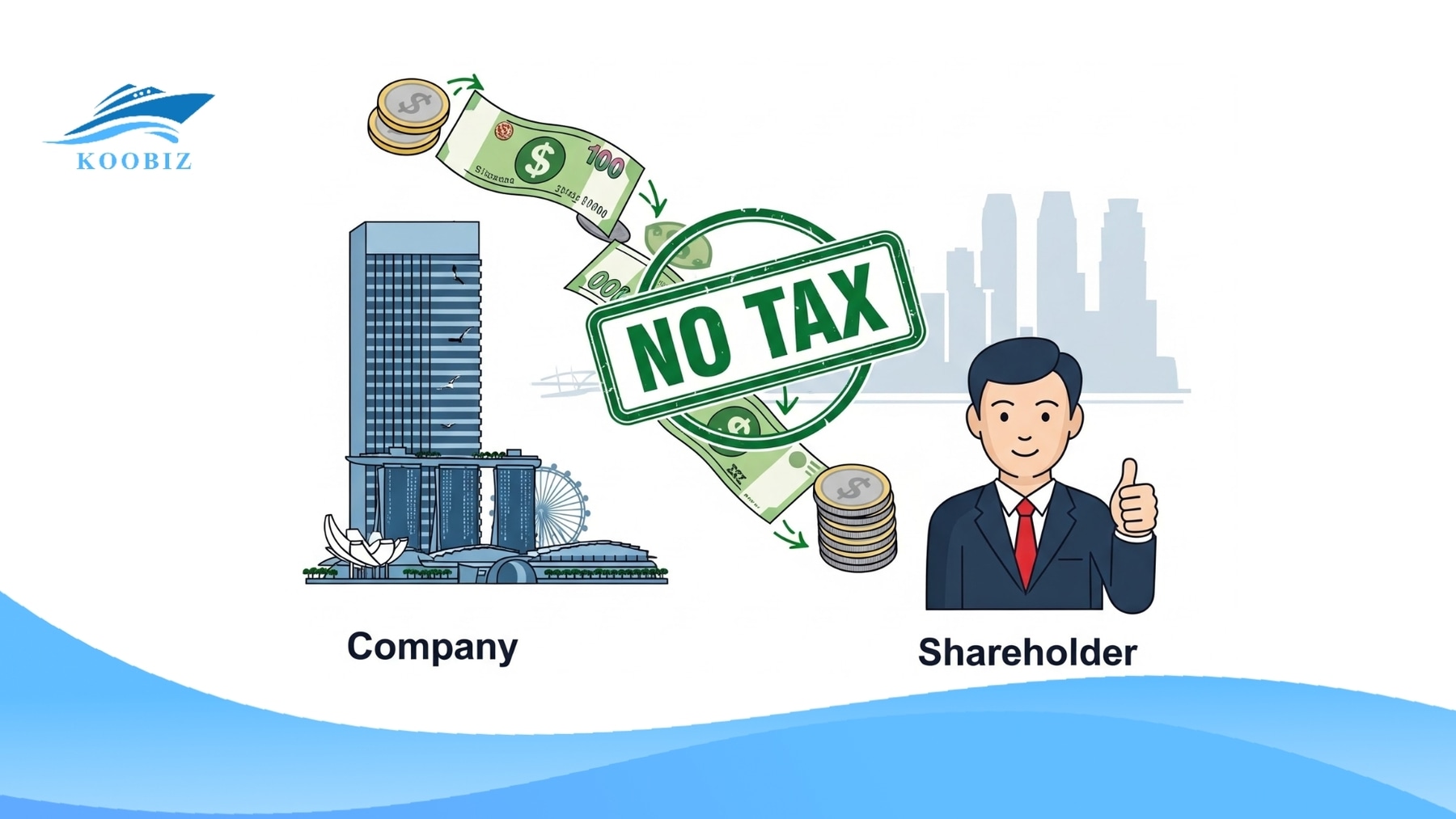 Tax-free dividends in Singapore under the one-tier tax system