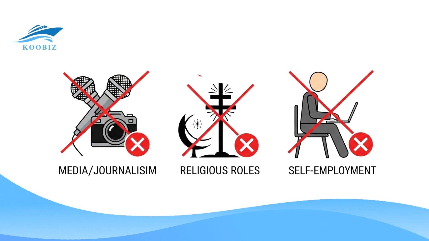 The prohibited roles for PLOC holders