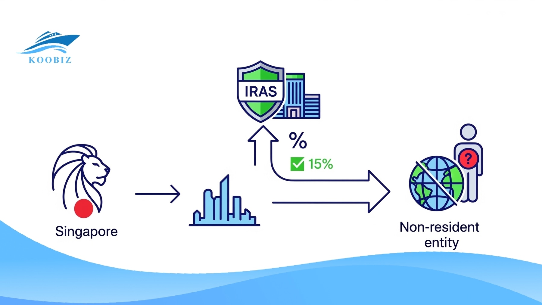 Withholding Tax in Singapore Withholding Tax in Singapore
