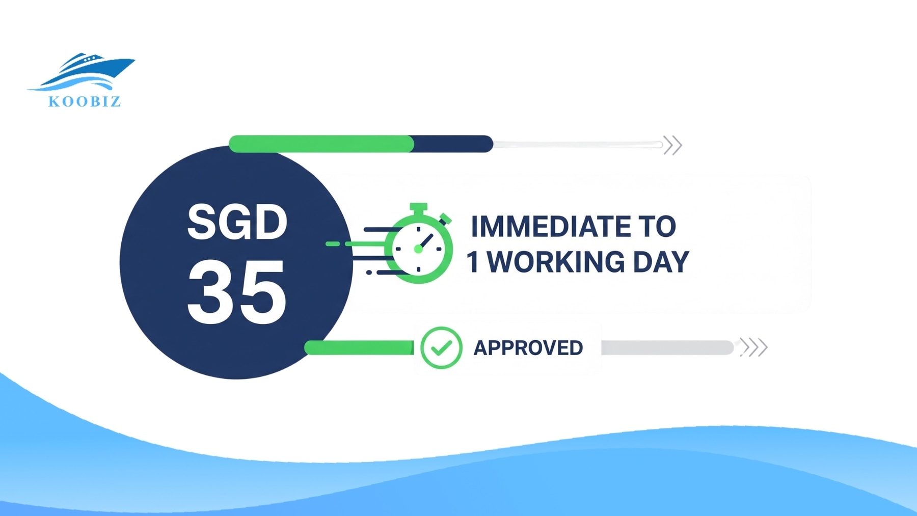 WP Renewal Fee: SGD 35, processed immediately or within 1 working day